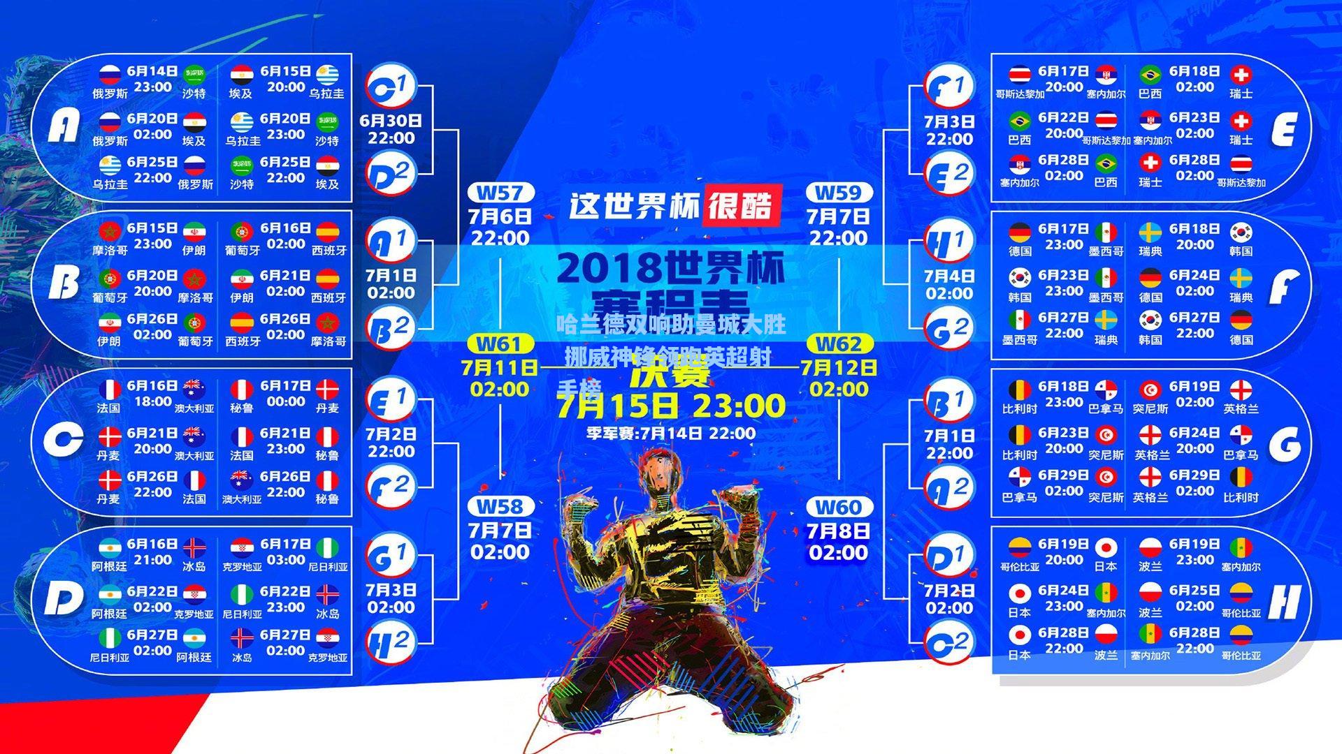 哈兰德双响助曼城大胜 挪威神锋领跑英超射手榜